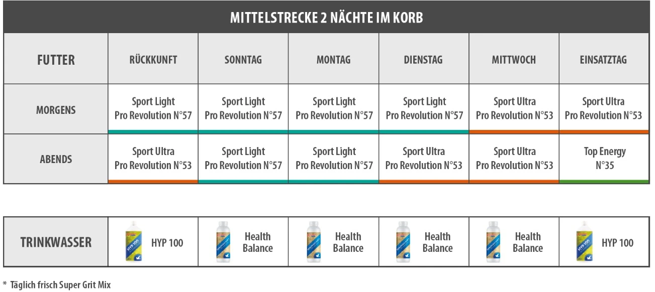 Vanrobaeys Nr.53 Sport Ultra Pro - Revolution 20kg 5 Vanrobaeys Nr.53 Sport Ultra Pro - Revolution 20kg – Bild 3