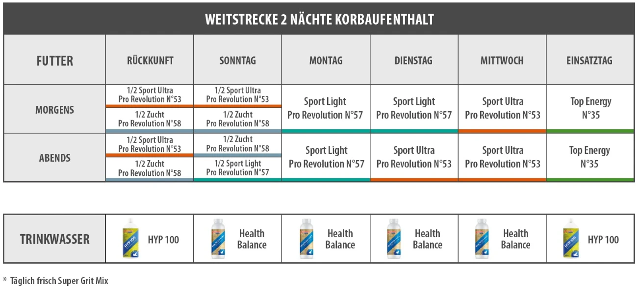 Vanrobaeys Nr.53 Sport Ultra Pro - Revolution 20kg 6 Vanrobaeys Nr.53 Sport Ultra Pro - Revolution 20kg – Bild 4